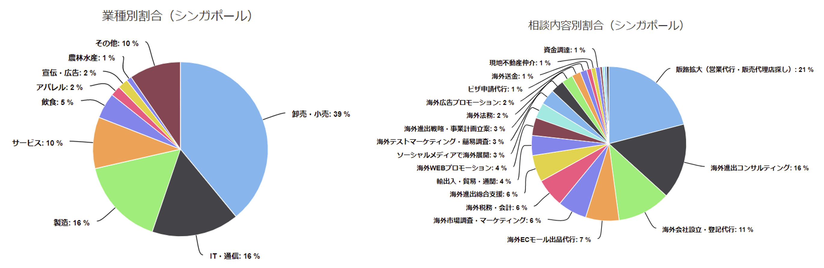 中継貿易とは】琉球王国での歴史やシンガポールが栄えた背景を簡単にわかりやすく解説 | 海外進出ノウハウ | Digima〜出島〜