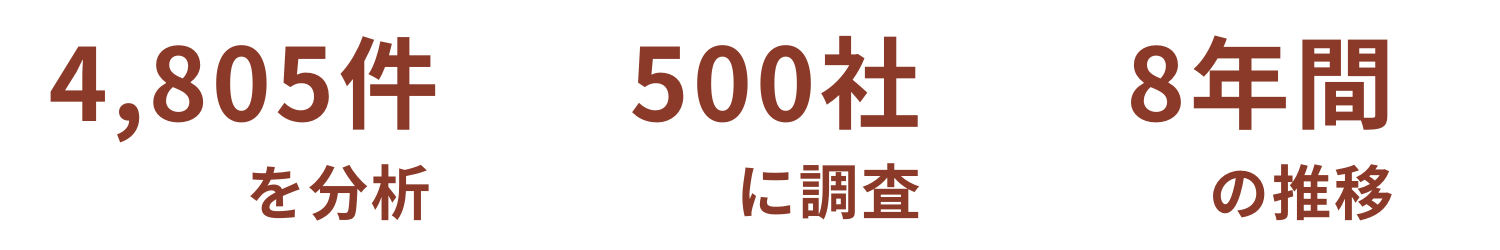 最新の海外ビジネス情報・海外進出事例データ・セミナー・イベント特別価格案内