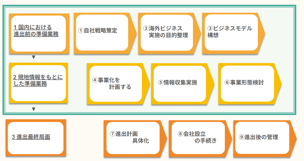 Digima