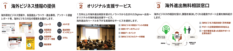 Digima 日本最大級の海外ビジネス支援プラットフォーム