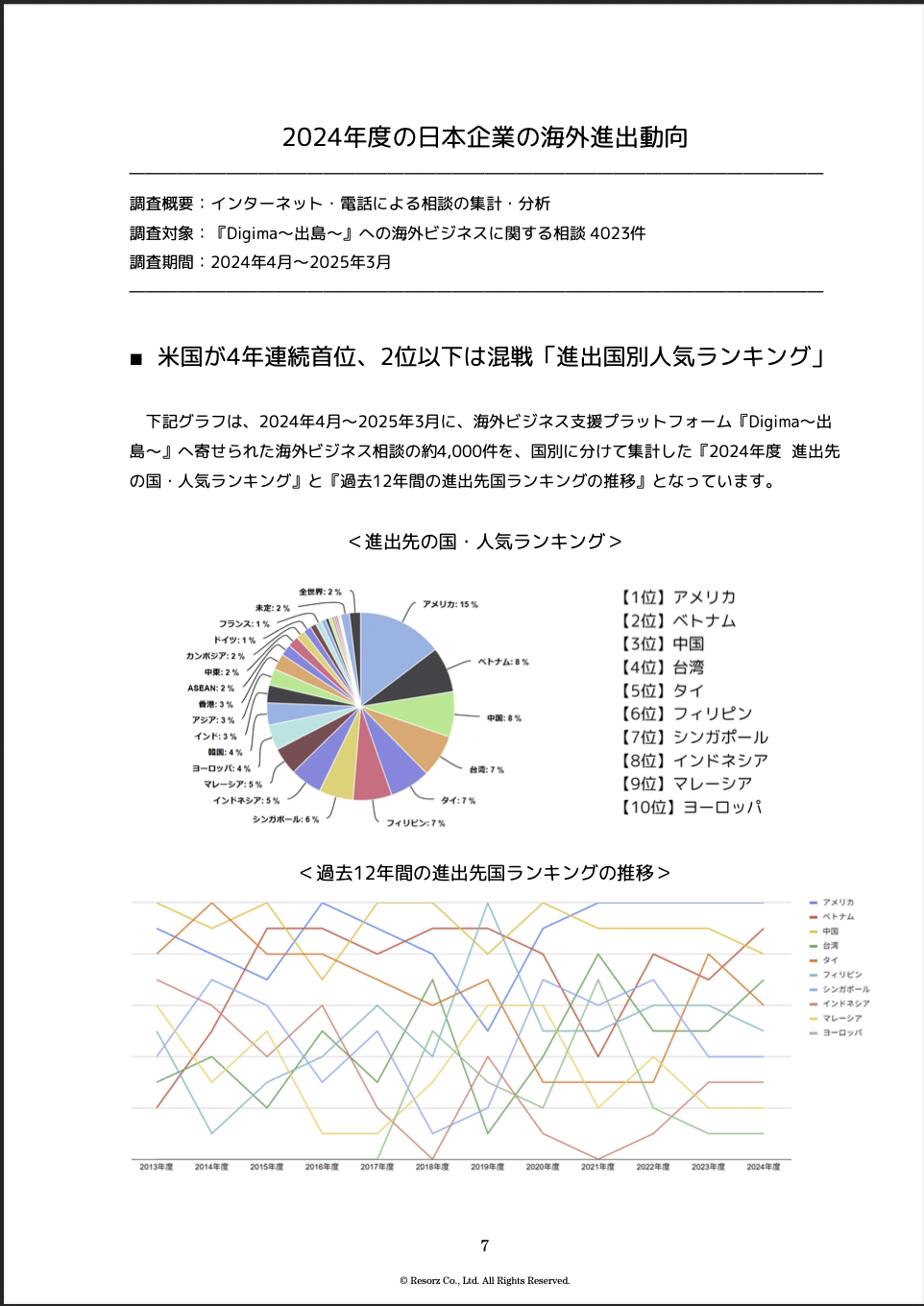 レポートサンプル1