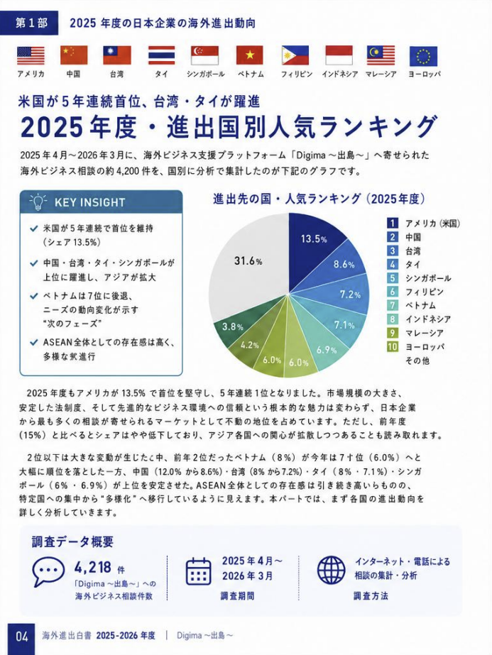 レポートサンプル1
