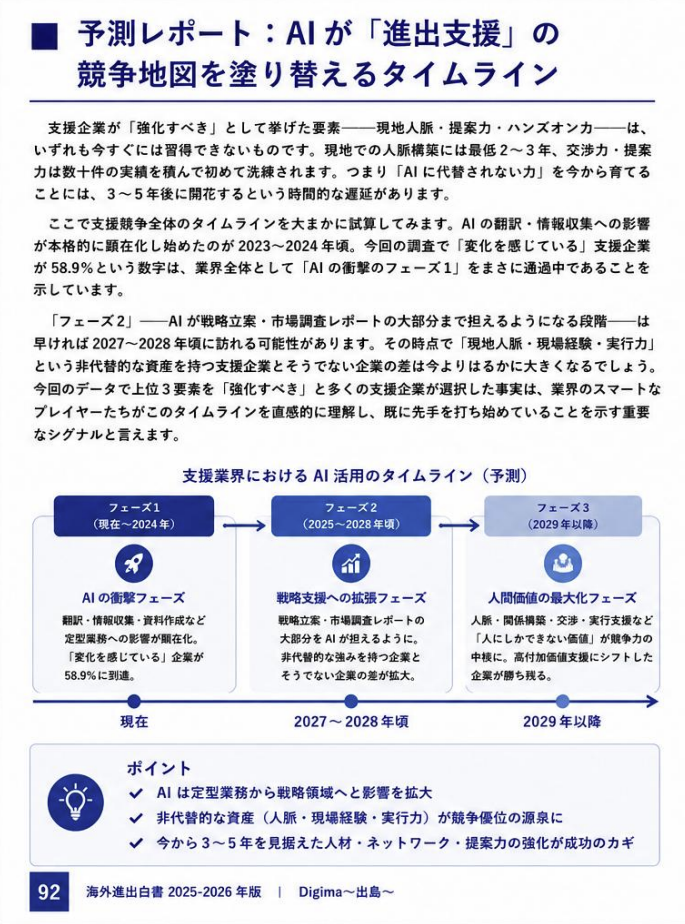 レポートサンプル2