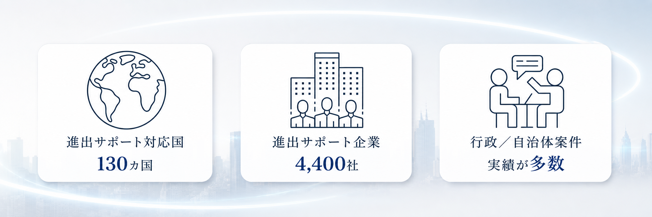 プラットフォームの特徴