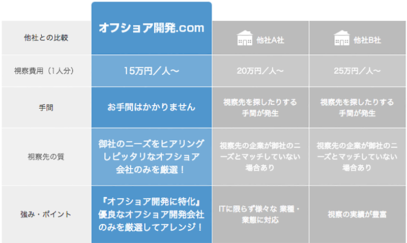 他社比較