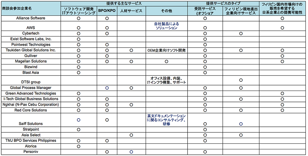 出展企業