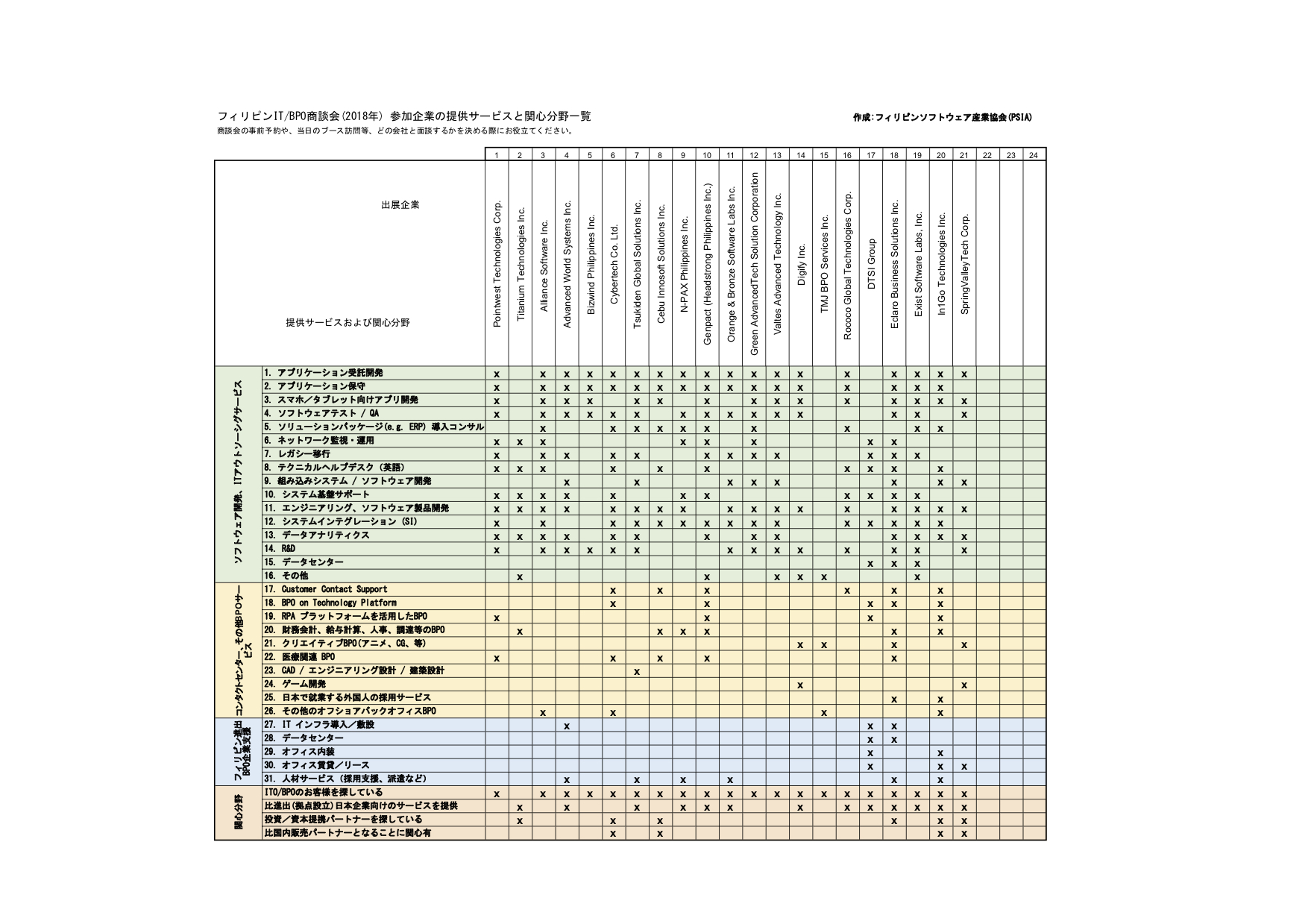 出展企業