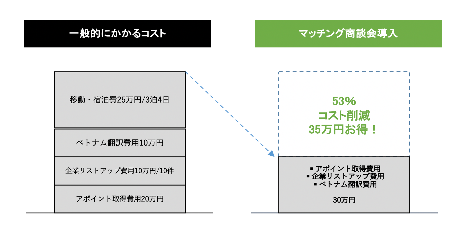 価格