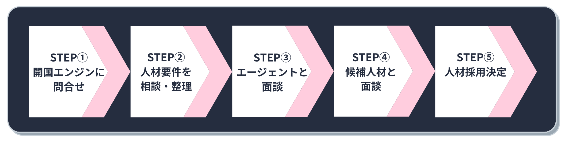 流れと仕組み