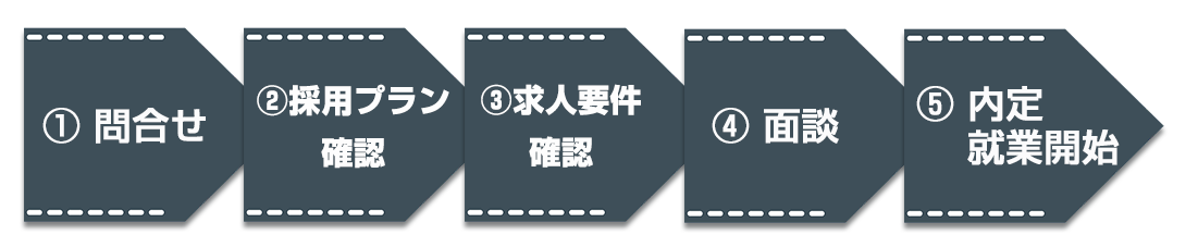 流れと仕組み