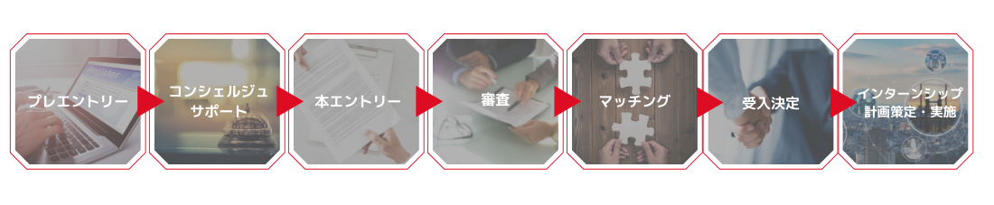 流れと仕組み