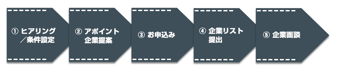 流れと仕組み