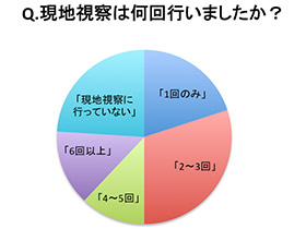 設問タイトル