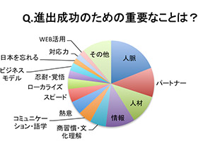 設問タイトル