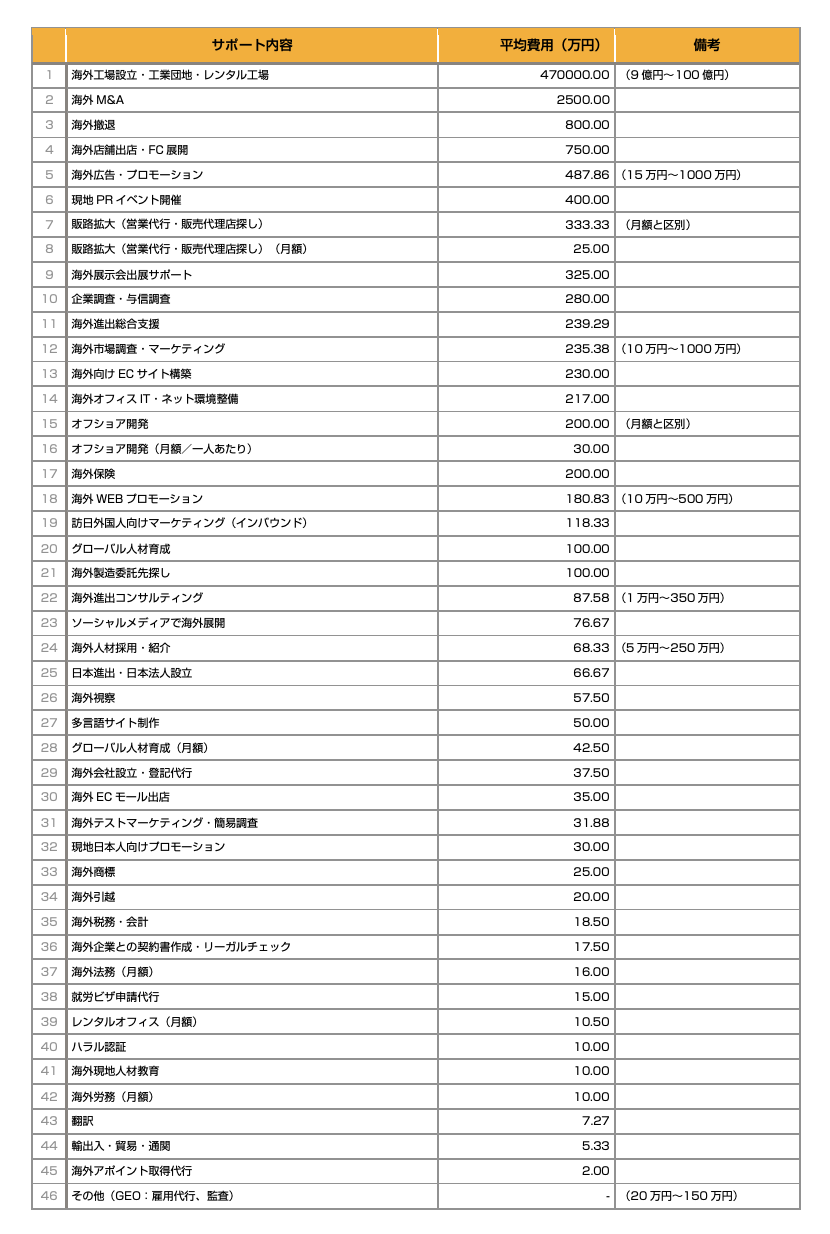 案件の傾向分析、ジャンルごとの平均受注金額など ｜ 専門家／支援企業向け ユーザーズガイド
