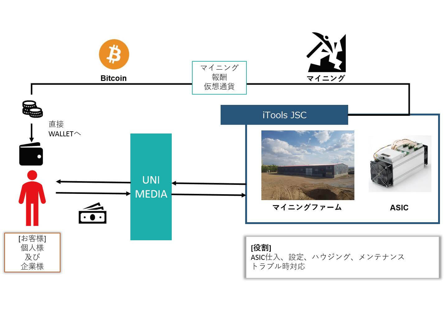 モンゴルを起点とした仮想通貨マイニングサービス事業 | 日本企業の進出事例 | Digima〜出島〜