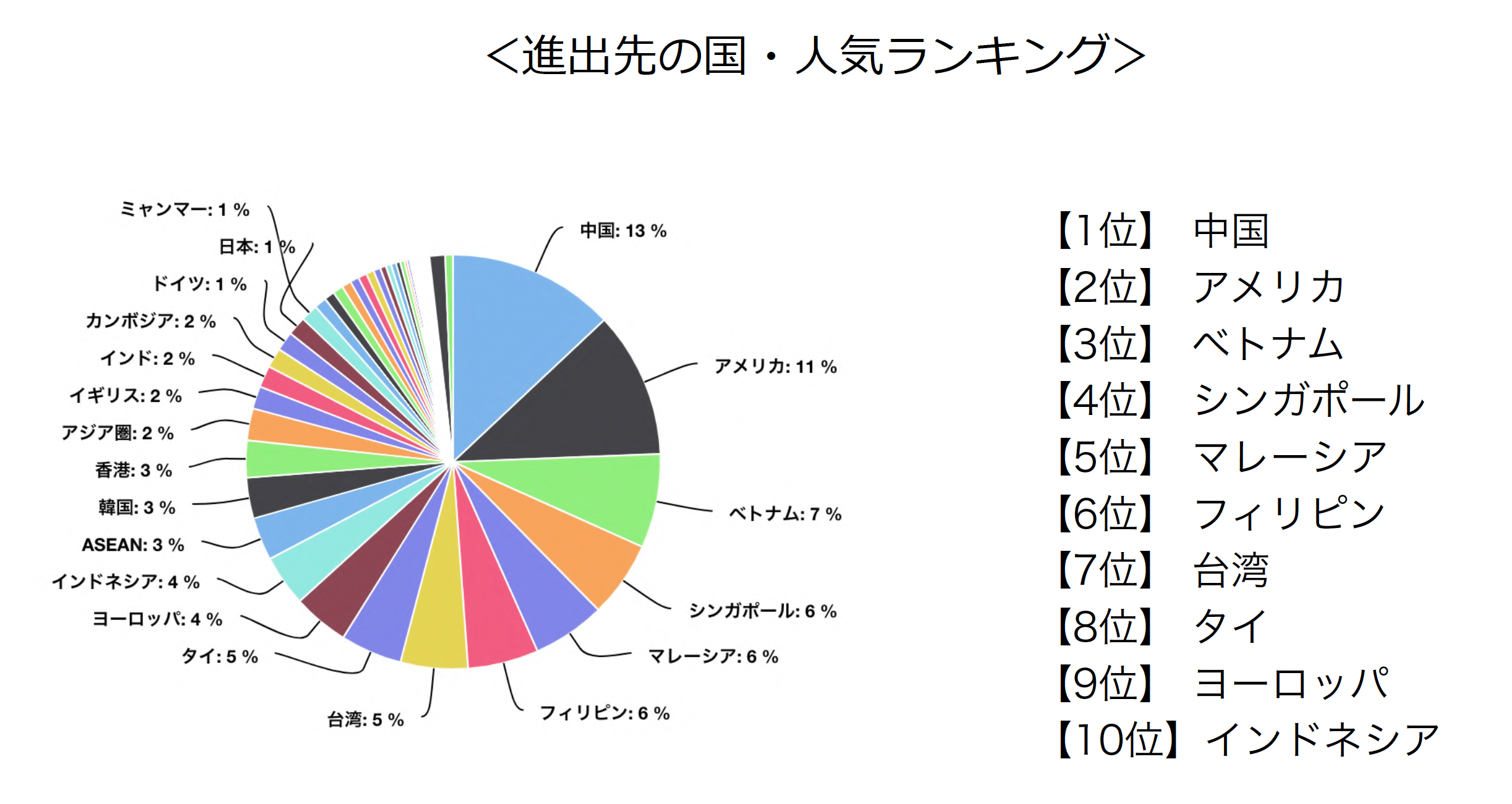 アジア進出企業一覧 _ 日本企業 海外進出 ランキング – KFSWCU
