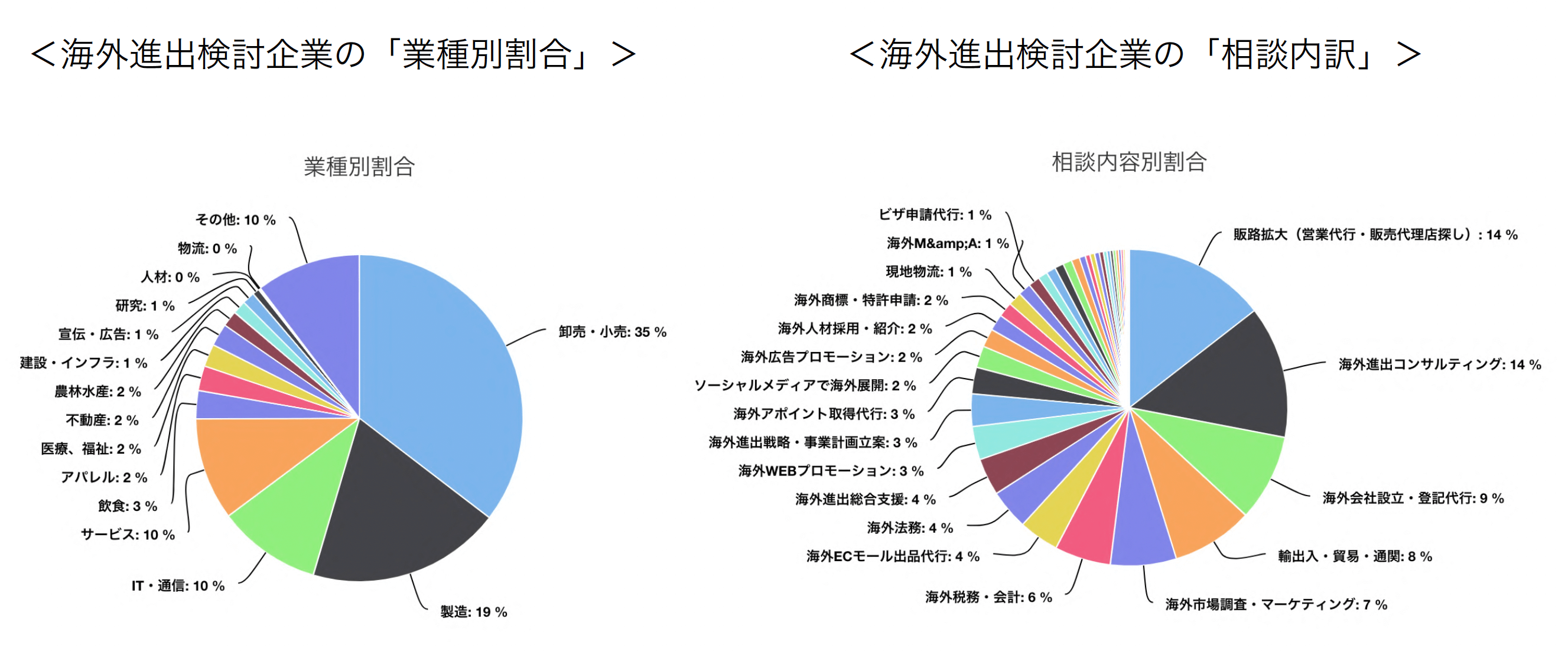 スペイン語圏有名企業日本進出, スペイン進出 日本企業 – ZSMF