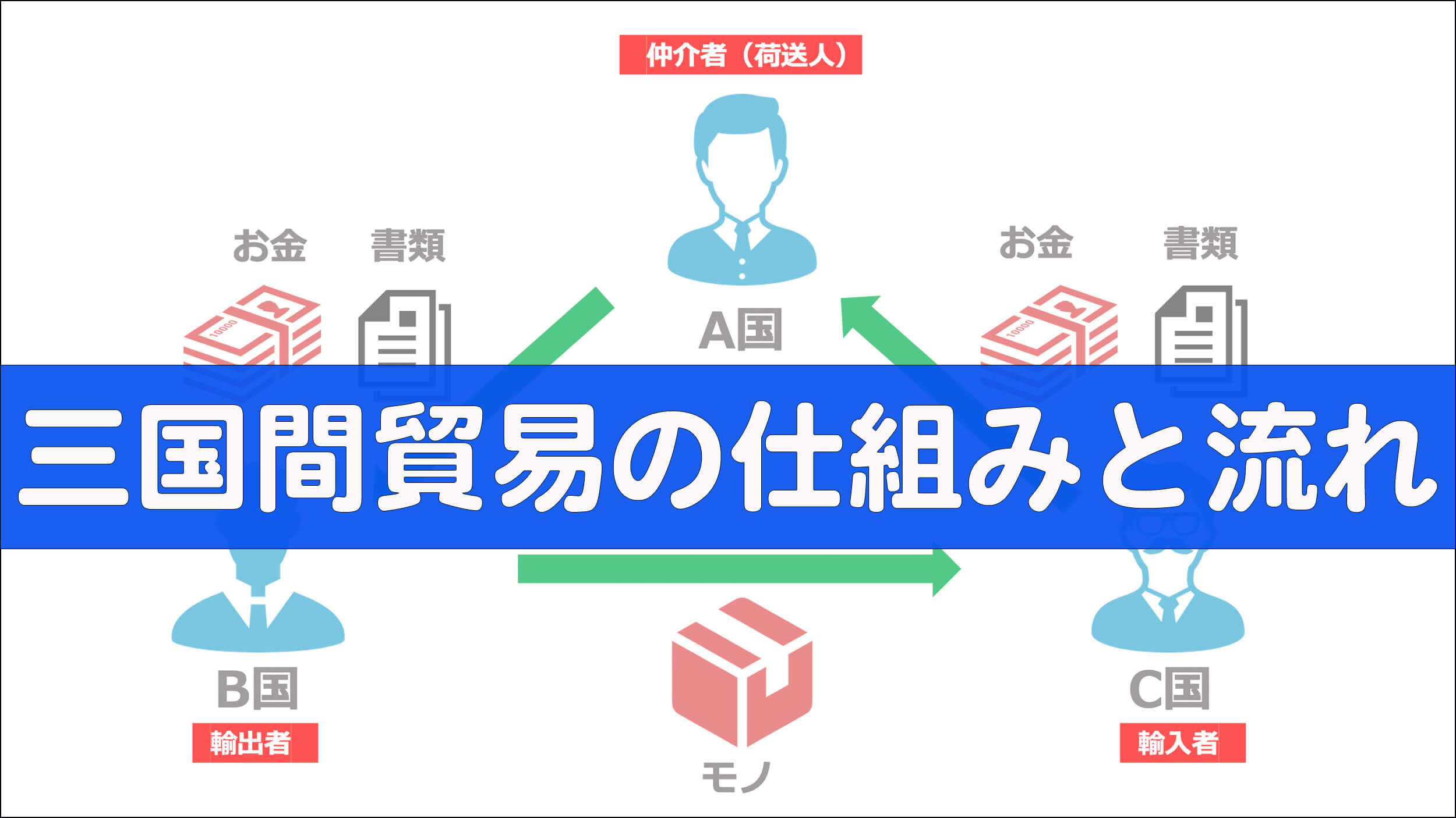 貿易用語のVATとは？