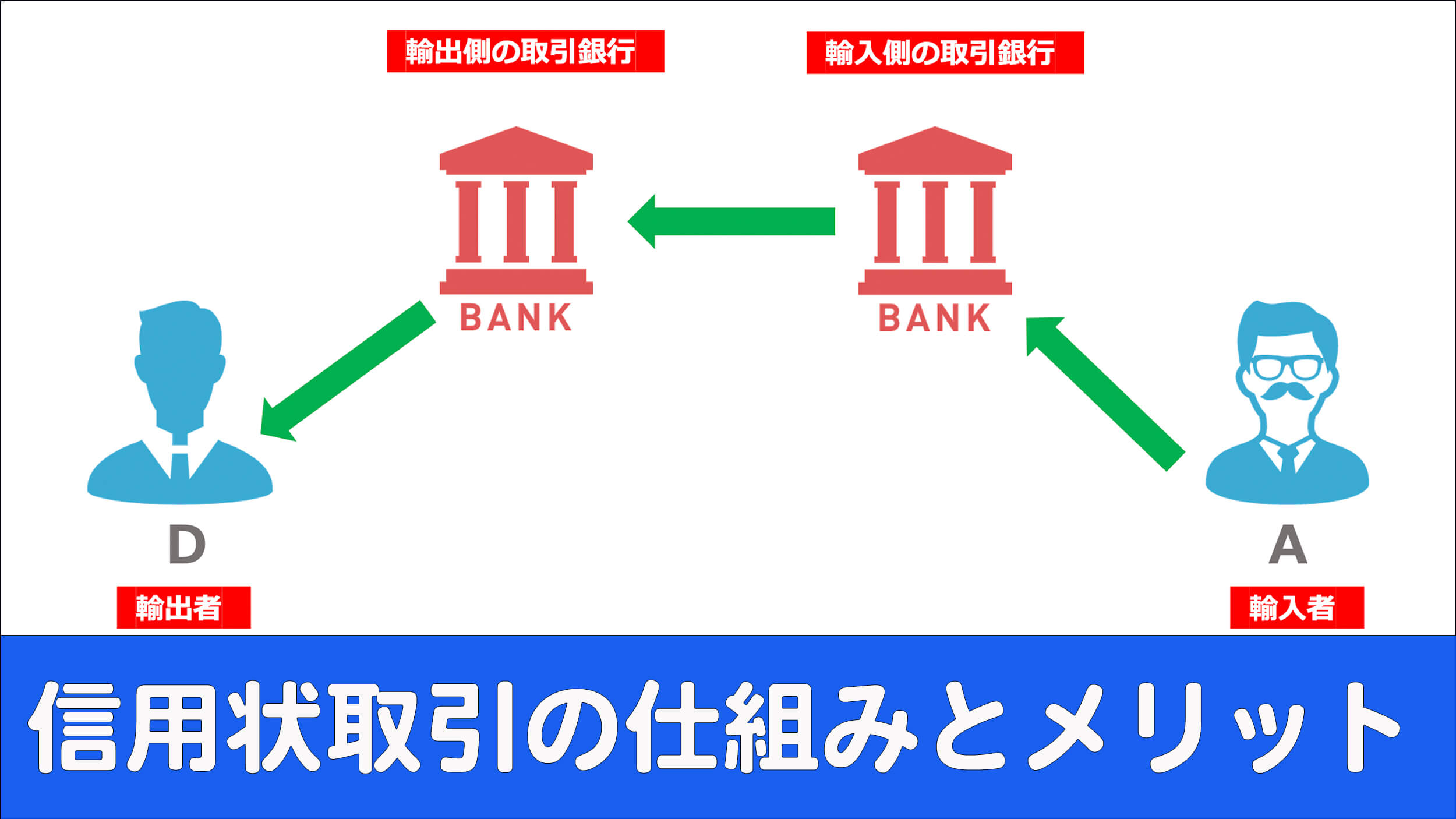 信用状（L/C）とは】信用状（L/C）取引の仕組みとメリット | 海外進出 